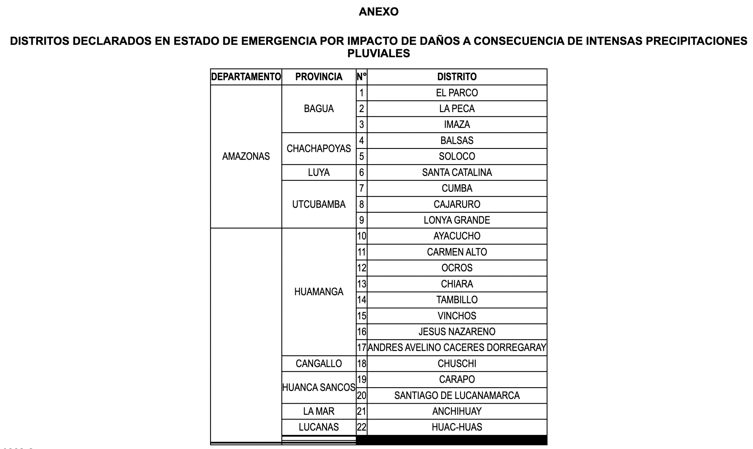 Anexo Decreto Supremo 039-2023-PCM