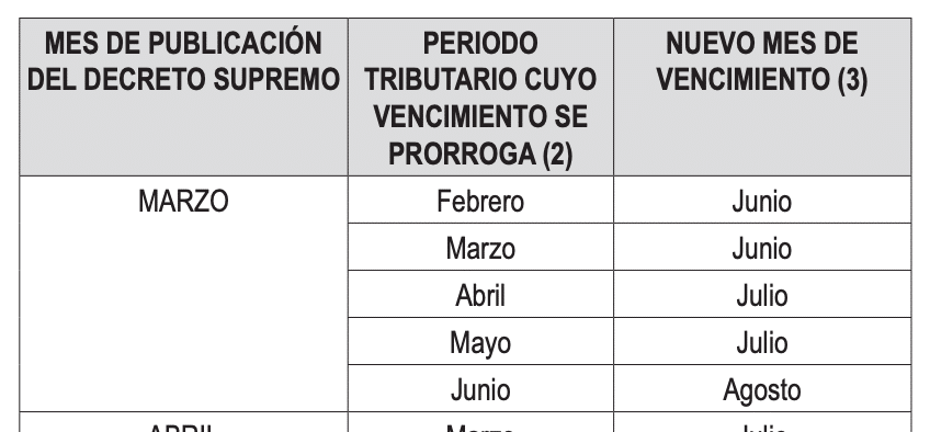 anexo de la Resolución de Superintendencia Nº 051-2019